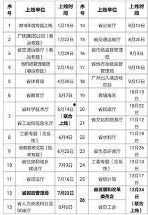 广东今日关注爆料热线,揭秘爆料热线背后的故事 第3张 广东今日关注爆料热线,揭秘爆料热线背后的故事 第3张